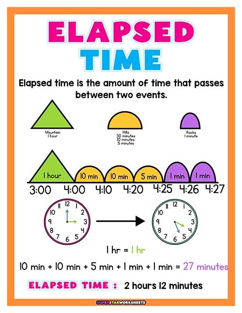 Elapsed Time Worksheets - Superstar Worksheets