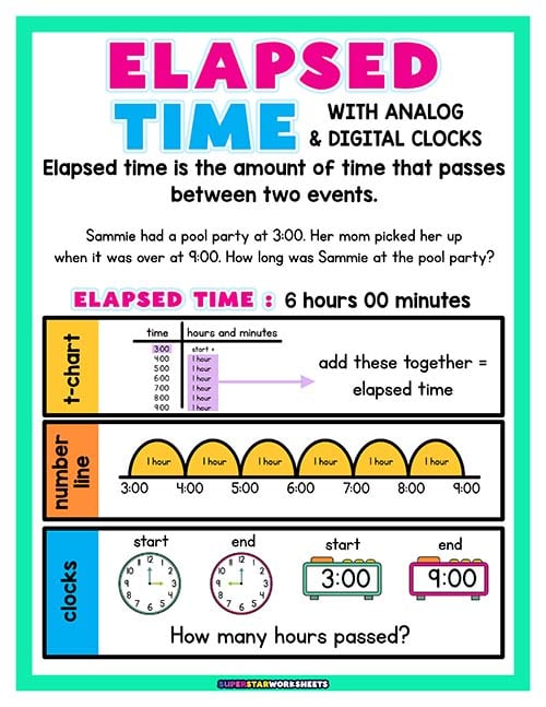 Elapsed Time Worksheets - Superstar Worksheets