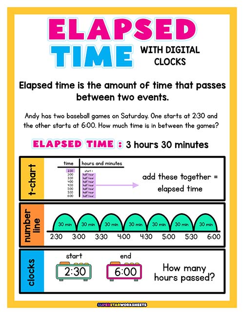 Elapsed Time Worksheets - Superstar Worksheets