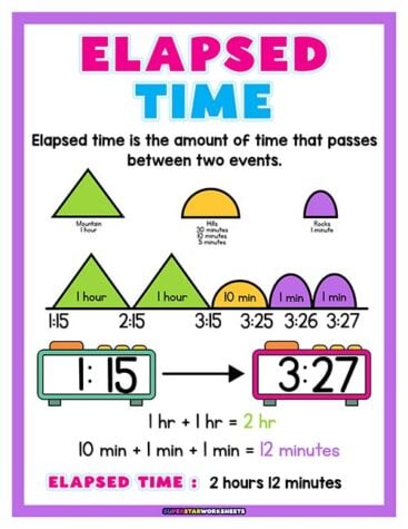 Elapsed Time Worksheets - Superstar Worksheets