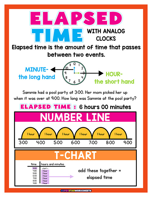 Elapsed Time Worksheets Superstar Worksheets