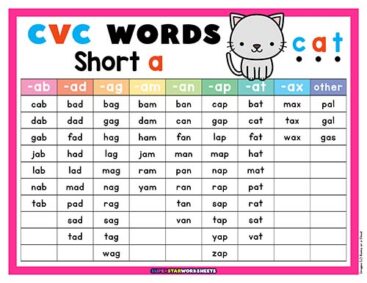 CVC Word List - Superstar Worksheets