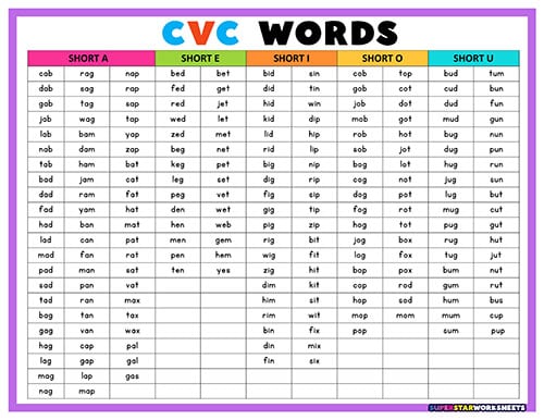 First Grade Cvc Word List