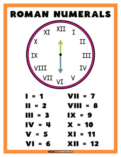 Roman Numerals Chart - Superstar Worksheets