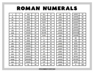 Roman Numerals Chart - Superstar Worksheets