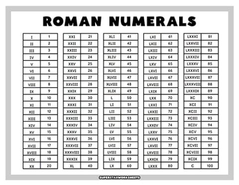 Roman Numerals Chart - Superstar Worksheets