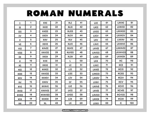 List Of Roman Numerals 1 100 Infoupdate