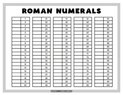 Roman Numerals Chart - Superstar Worksheets