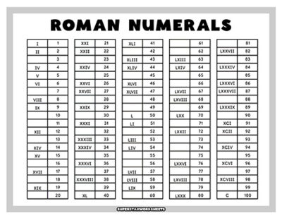 Roman Numerals Chart - Superstar Worksheets