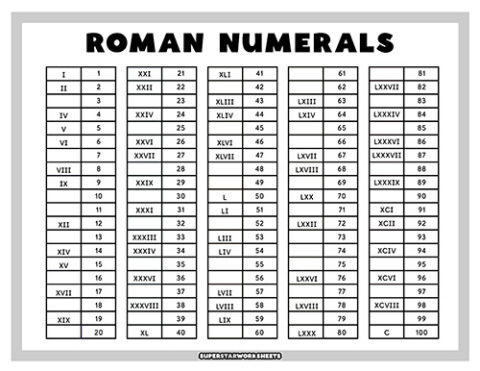Roman Numerals Chart - Superstar Worksheets