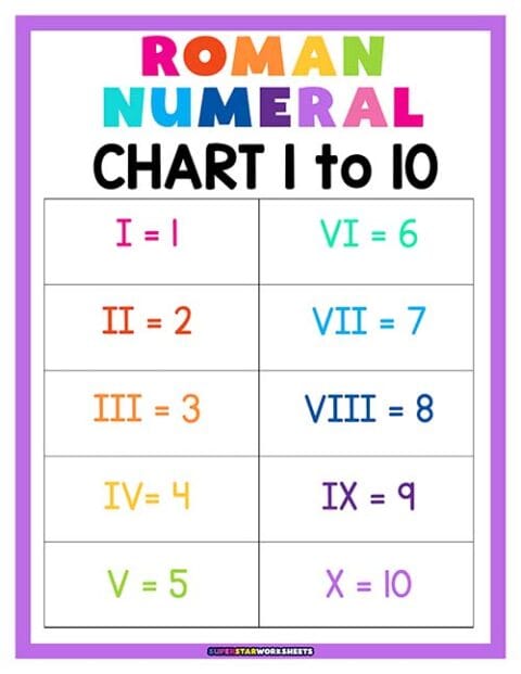 Roman Numerals Chart - Superstar Worksheets