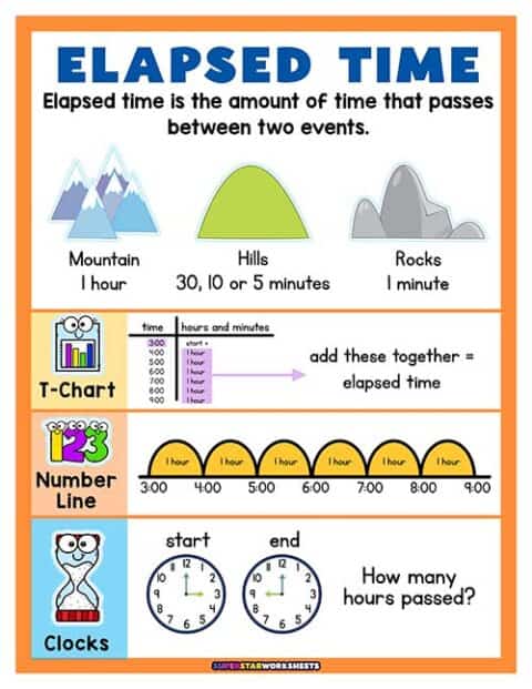 Elapsed Time Worksheets - Superstar Worksheets