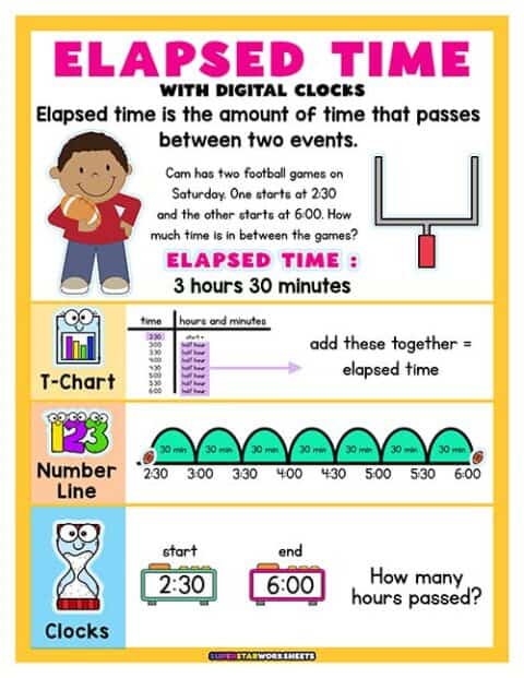 Elapsed Time Worksheets - Superstar Worksheets