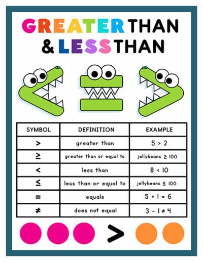 Greater Than Sign & Less Than Sign - Superstar Worksheets