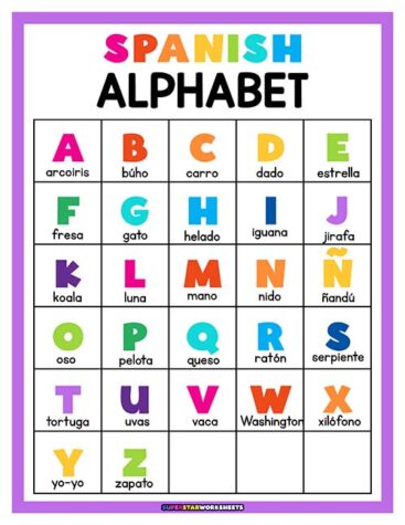 Spanish Alphabet Chart - Superstar Worksheets