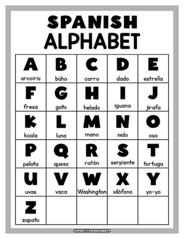 Spanish Alphabet Chart - Superstar Worksheets