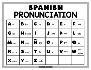 Spanish Alphabet Chart - Superstar Worksheets