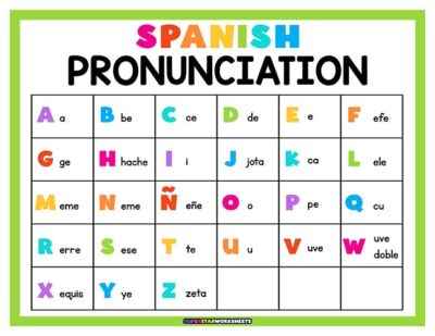 Spanish Alphabet Chart - Superstar Worksheets