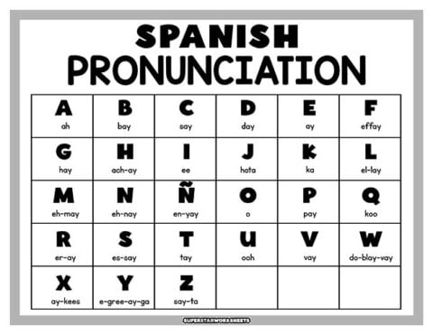 Spanish Alphabet Chart - Superstar Worksheets