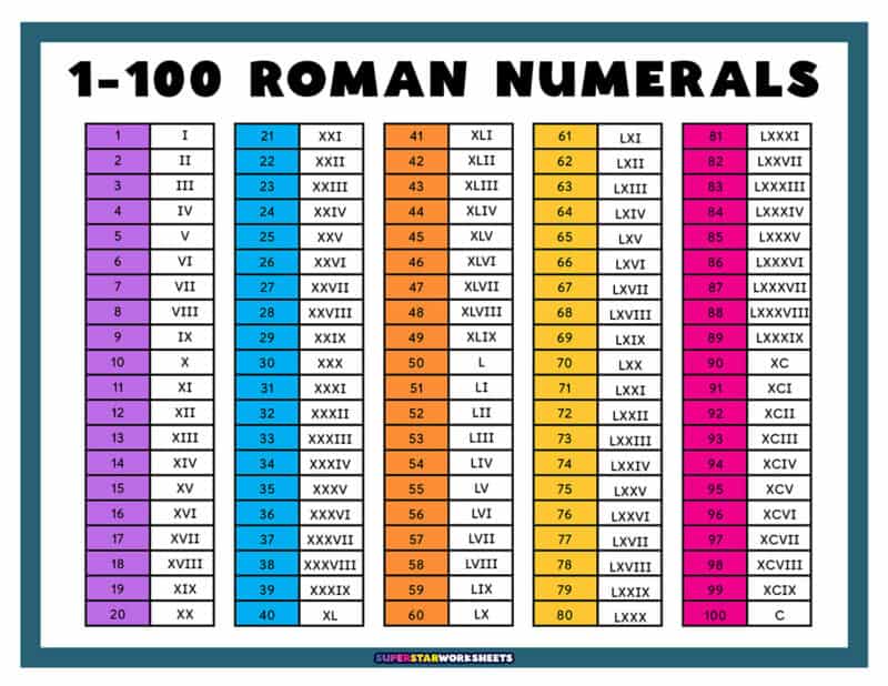 Roman Numerals - Superstar Worksheets