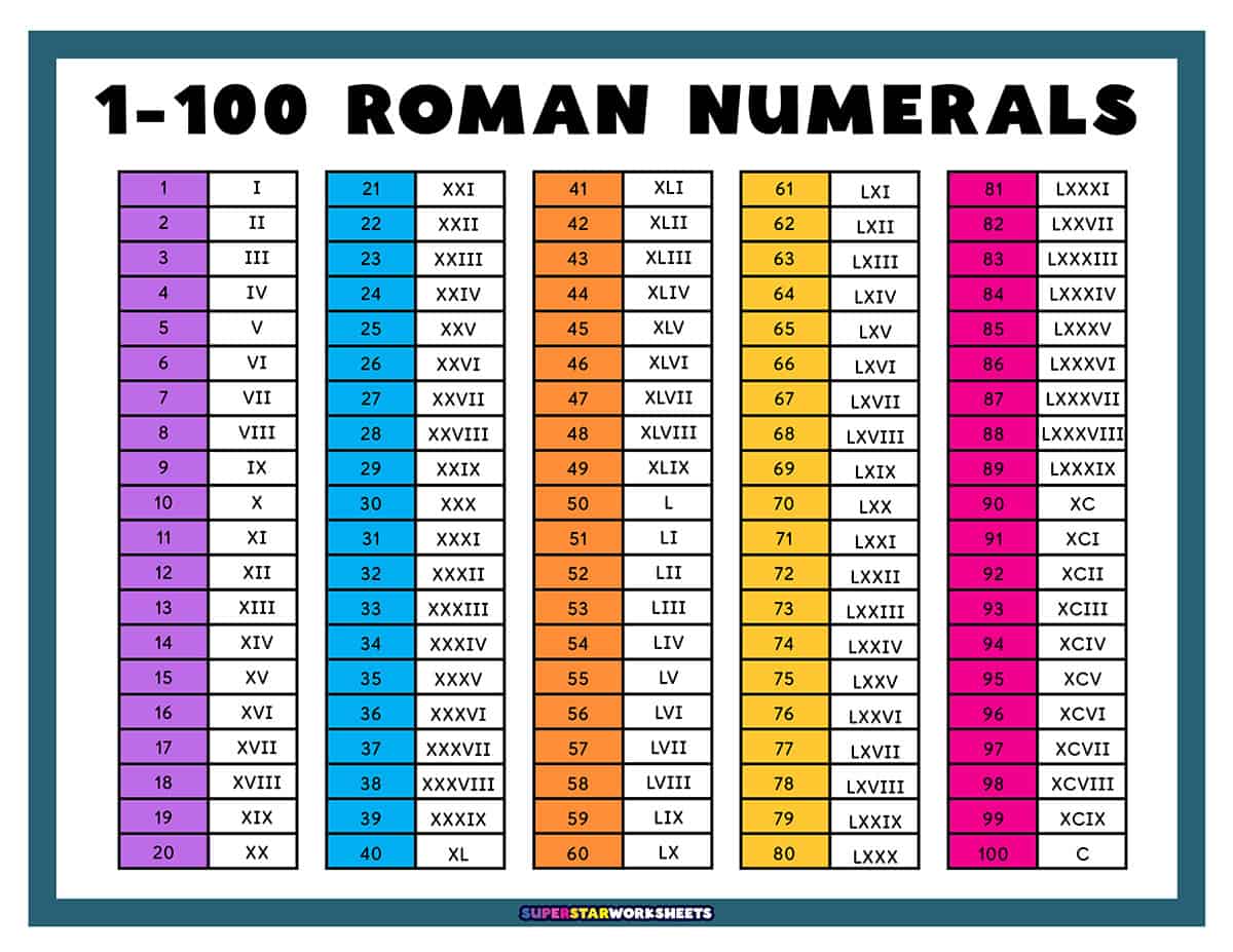 Roman Numerals - Superstar Worksheets