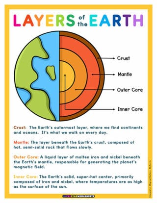 Layers of the Earth Worksheets - Superstar Worksheets