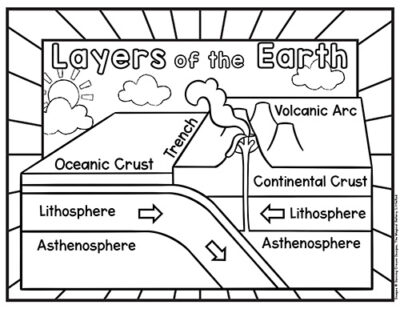 Layers Of The Earth Worksheets - Superstar Worksheets