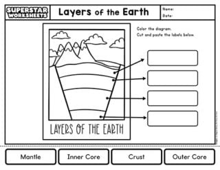 Layers Of The Earth Worksheets - Superstar Worksheets