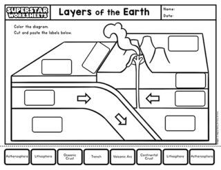 Layers of the Earth Worksheets - Superstar Worksheets