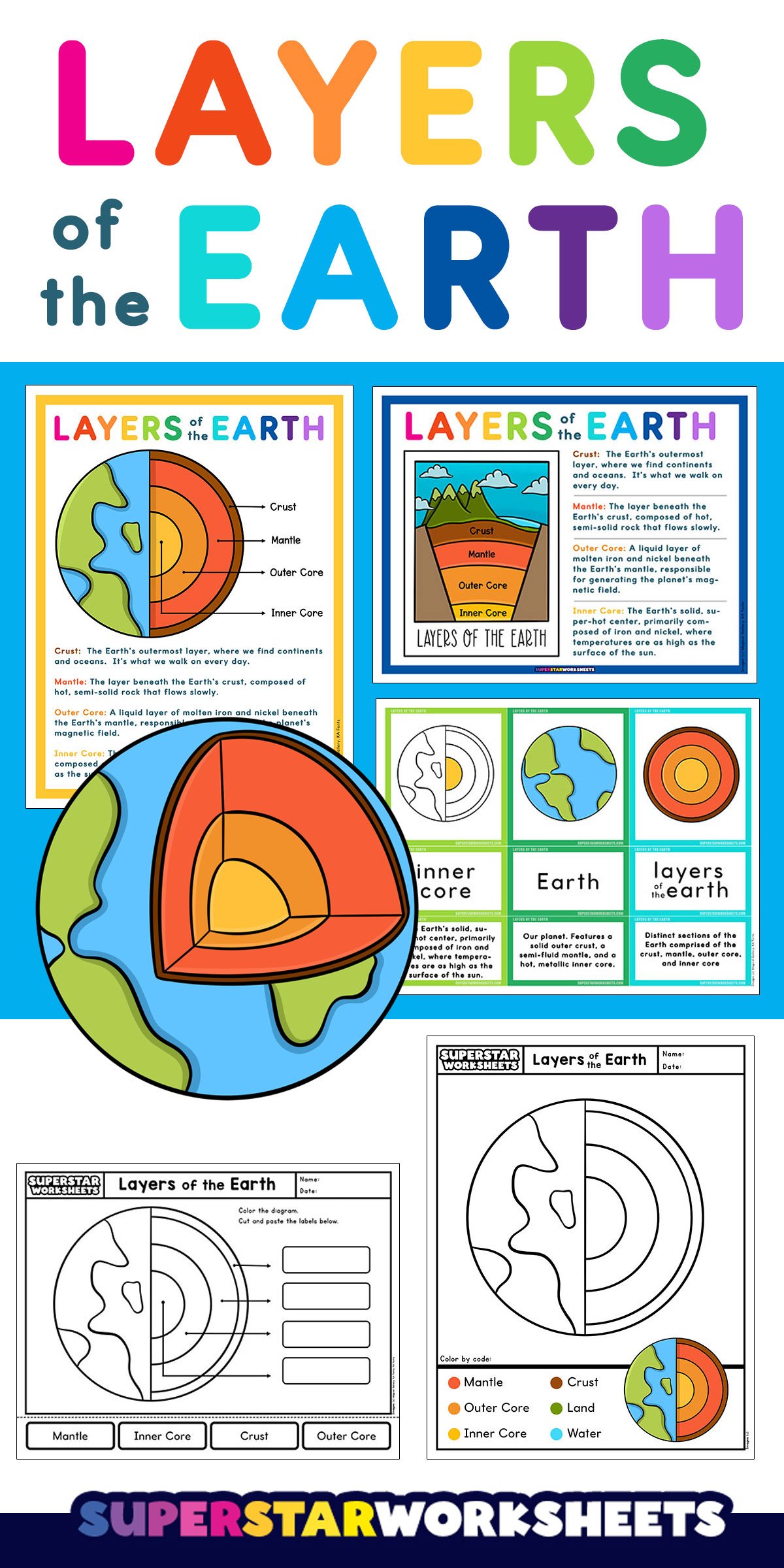 Graphic with our layers of Earth resource examples.