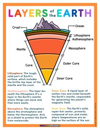 Layers of the Earth Worksheets - Superstar Worksheets