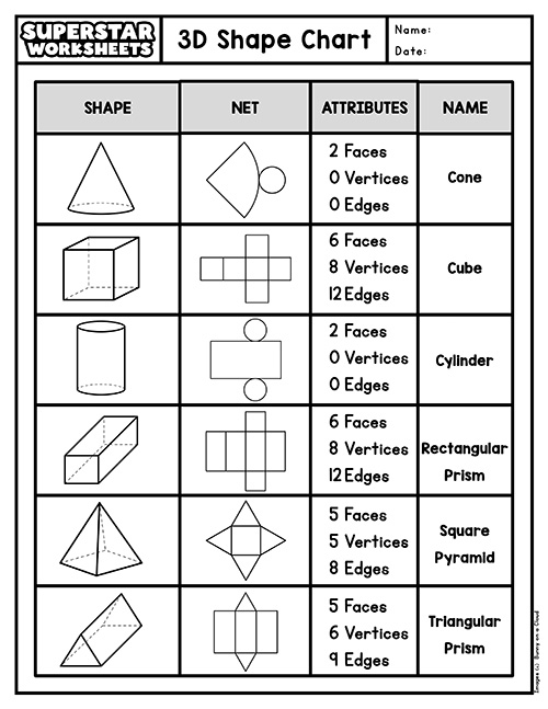 Nets Of 3D Shapes Explained Aposte Com Confian a Na Bbb Apostas