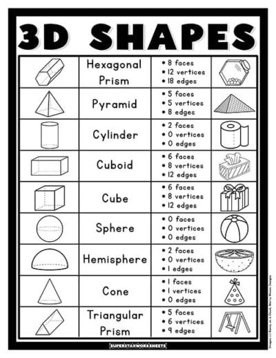 3D Shapes Chart - Superstar Worksheets