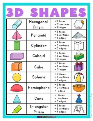 3D Shapes Chart - Superstar Worksheets