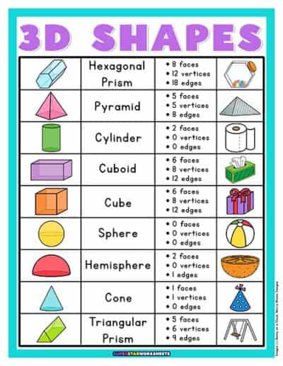 3D Shapes Chart - Superstar Worksheets