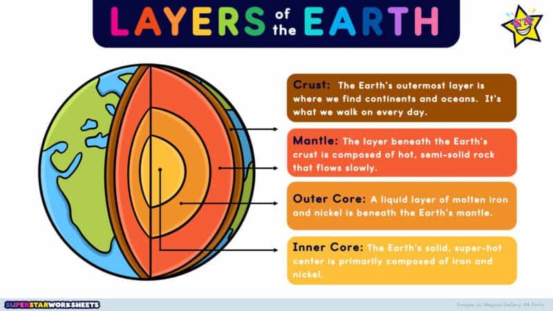 Layers of the Earth - Superstar Worksheets