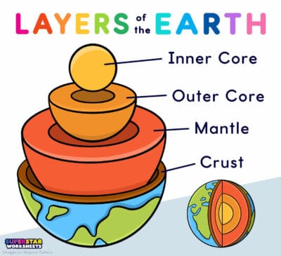 Layers of the Earth - Superstar Worksheets