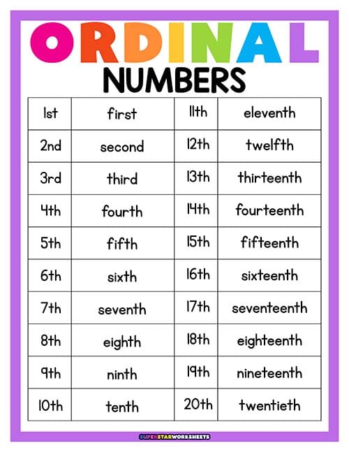 Ordinal Numbers Chart 1 100 Ordinal Numbers Examples WFOT Ordinal Numbers Chart 1 100 Ordinal Numbers Examples WFOT