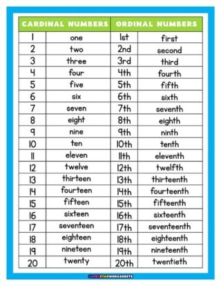 Ordinal Numbers Superstar Worksheets Ordinal Numbers Superstar Worksheets