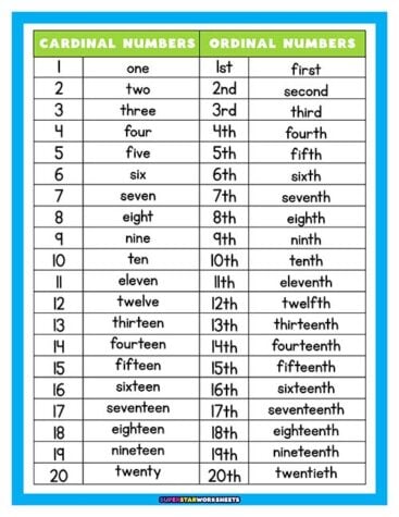 Ordinal Numbers - Superstar Worksheets