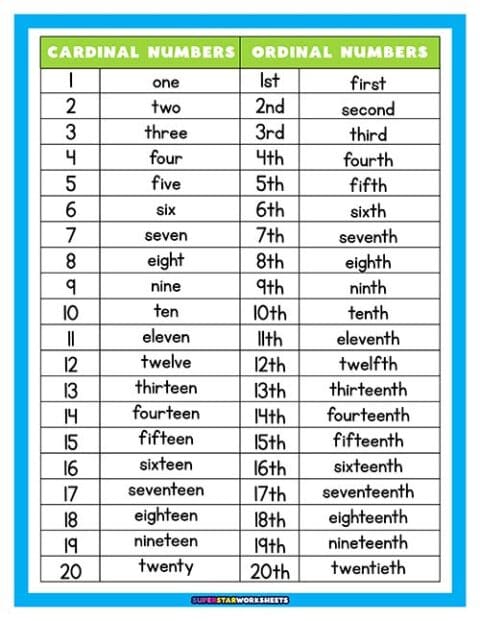 Ordinal Numbers - Superstar Worksheets