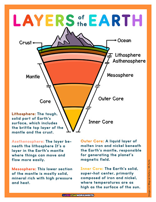 Layers Of Earth Labelling Worksheet Layers Of Earth Labelling Worksheet