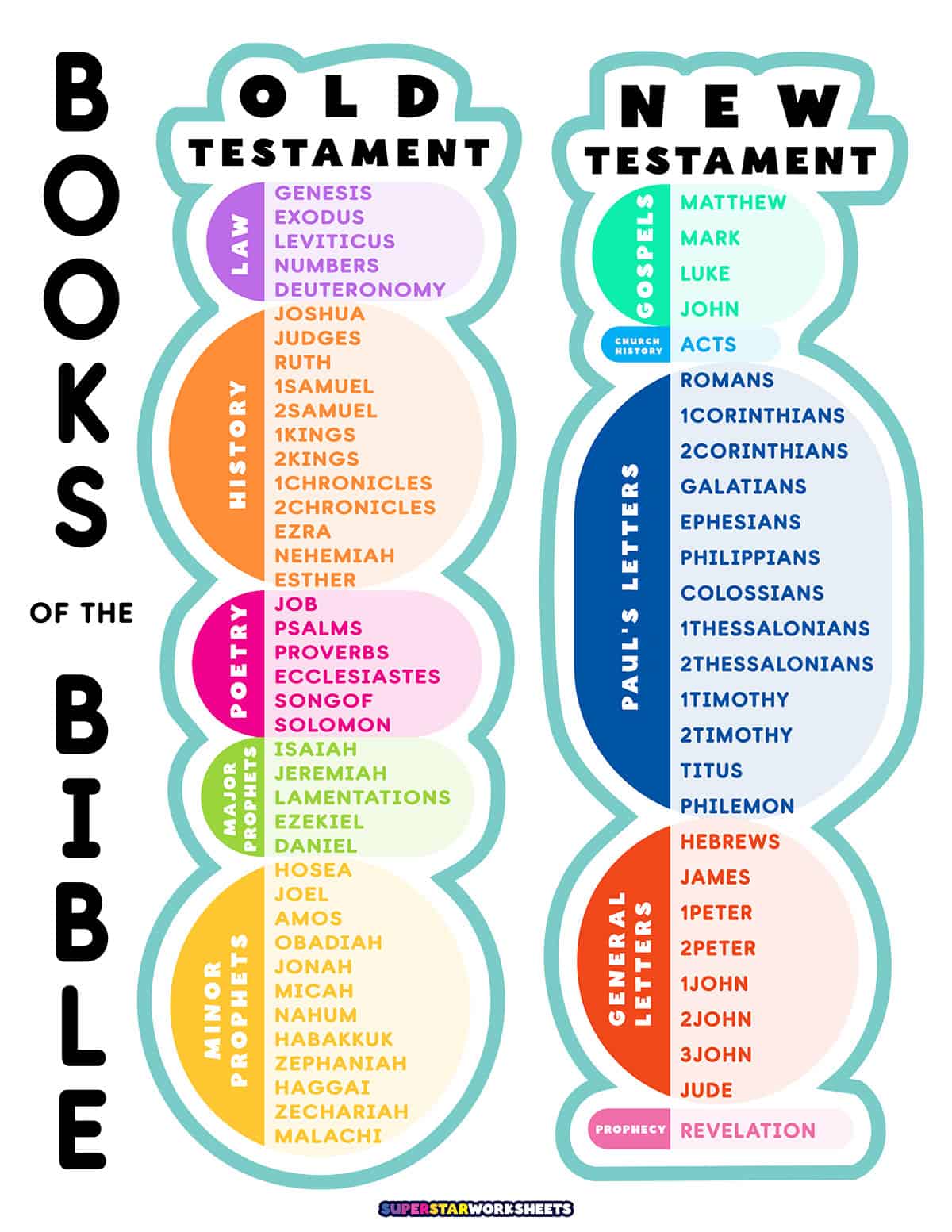 books-of-the-bible-list-superstar-worksheets for Free Printable Books Of The Bible Bookmarks Templates Books of the Bible List - Superstar Worksheets for Free Printable Books Of The Bible Bookmarks Templates