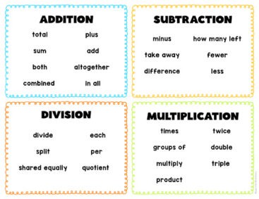 Math Key Charts - Superstar Worksheets