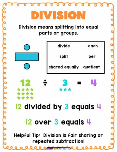 Math Key Charts - Superstar Worksheets