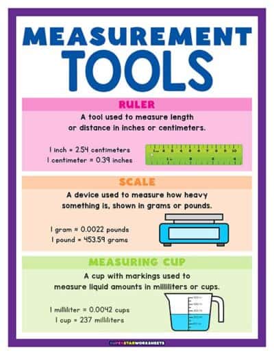 Math Conversion Charts - Superstar Worksheets