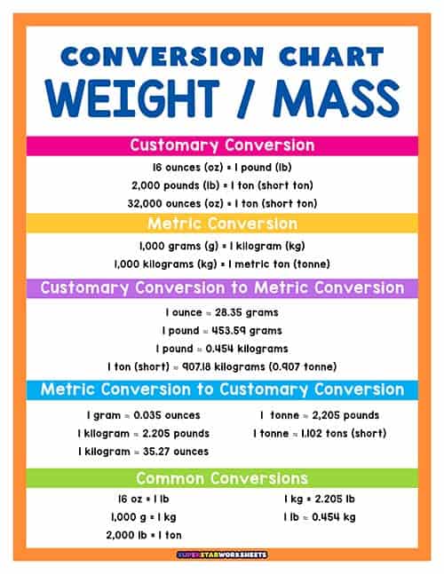 Metric Weights And Measures Conversion Chart Metric Weights And Measures Conversion Chart