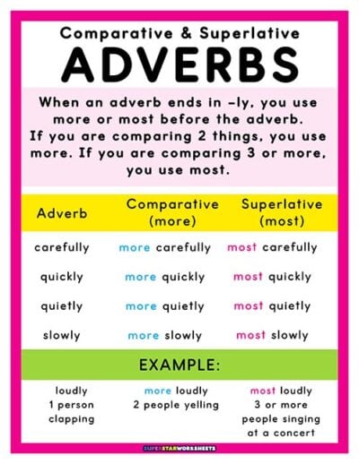 Comparing Adverbs Chart Adverb Worksheets (Free Printables) - Superstar Worksheets